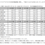 クスリのアオキHD、5月度月次、全店115.6%、客数113.6%、客単価101.7%