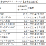 【上場ドラッグ10社解析】今期の業界伸び率予想は平均+3.3％