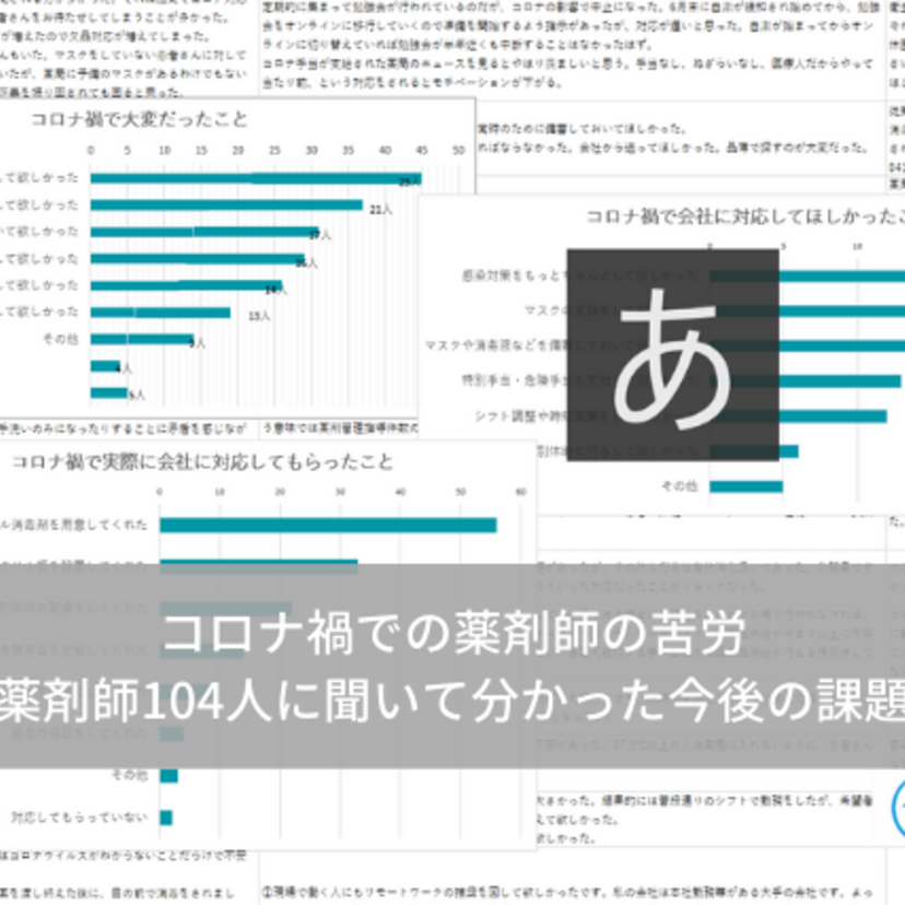 コロナ禍による薬剤師の不安第１位は「感染への不安」