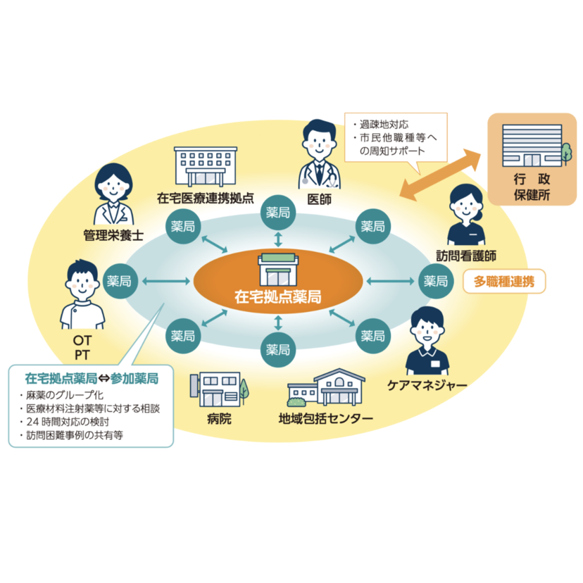 【在宅医療連携薬局グループ化の取り組み】厚労省事業で実施の埼玉県薬剤師会