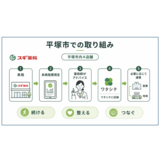 【スギ薬局】認知症の“未病”の見える化事業／神奈川県等と基本合意