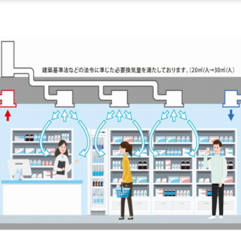 【ウエルシア薬局】換気機能強化を既存店全店で推進。感染リスク軽減