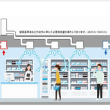 【ウエルシア薬局】換気機能強化を既存店全店で推進。感染リスク軽減