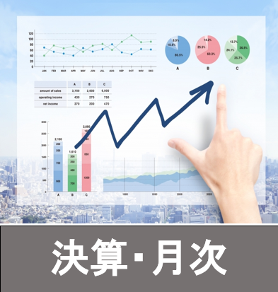 第２四半期 コスモス薬品 売上 12 0 営業利益 52 9