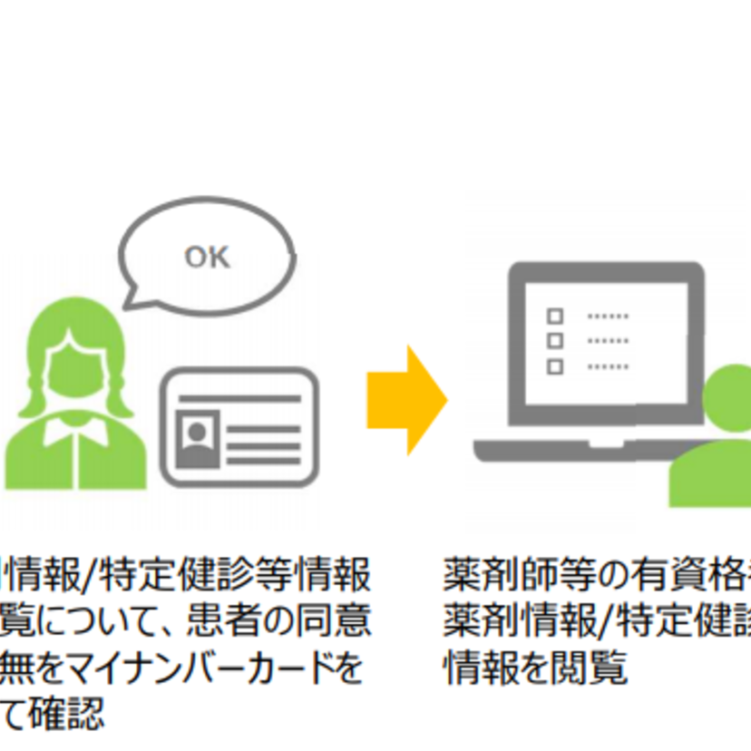 【オンライン資格確認】薬局は３月までに申し込まないと10万円損する可能性