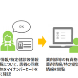 【オンライン資格確認】薬局は３月までに申し込まないと10万円損する可能性