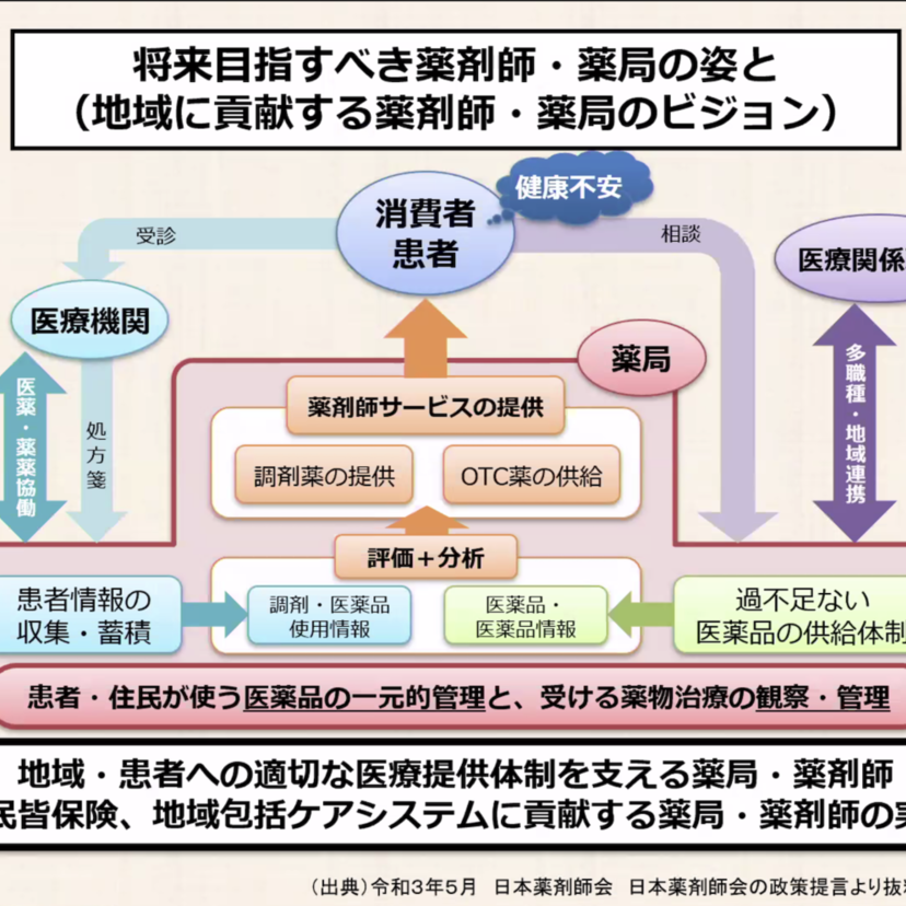 【日本薬剤師会政策提言】北海道薬学大会で講演の磯部専務理事が内容を説明