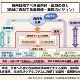 【日本薬剤師会政策提言】北海道薬学大会で講演の磯部専務理事が内容を説明