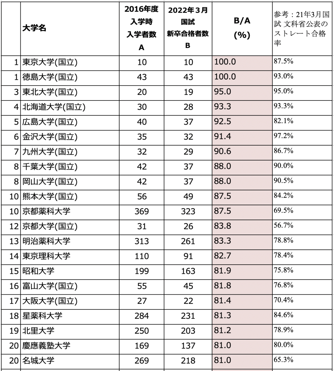 薬剤師国家試験　回数別 国家試験対策,問題集,回数別問題集 | 薬ゼミウェブストア