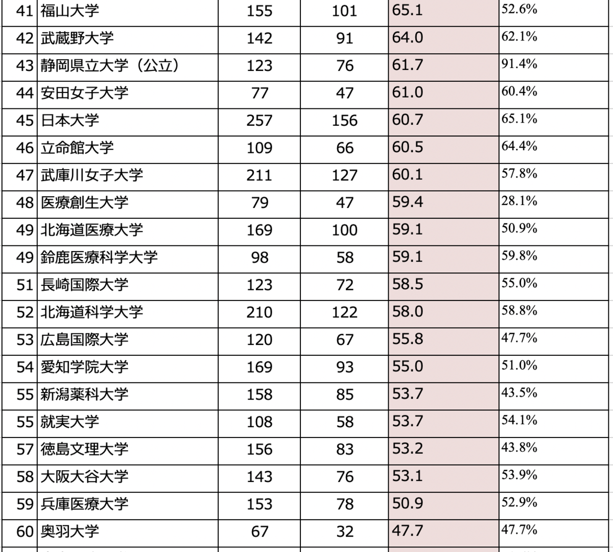 薬剤師国家試験　回数別 国家試験対策,問題集,回数別問題集 | 薬ゼミウェブストア