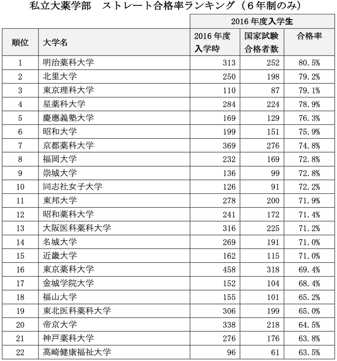 星薬科大学 (2024年版大学入試シリーズ) | 教学社編集部 |本