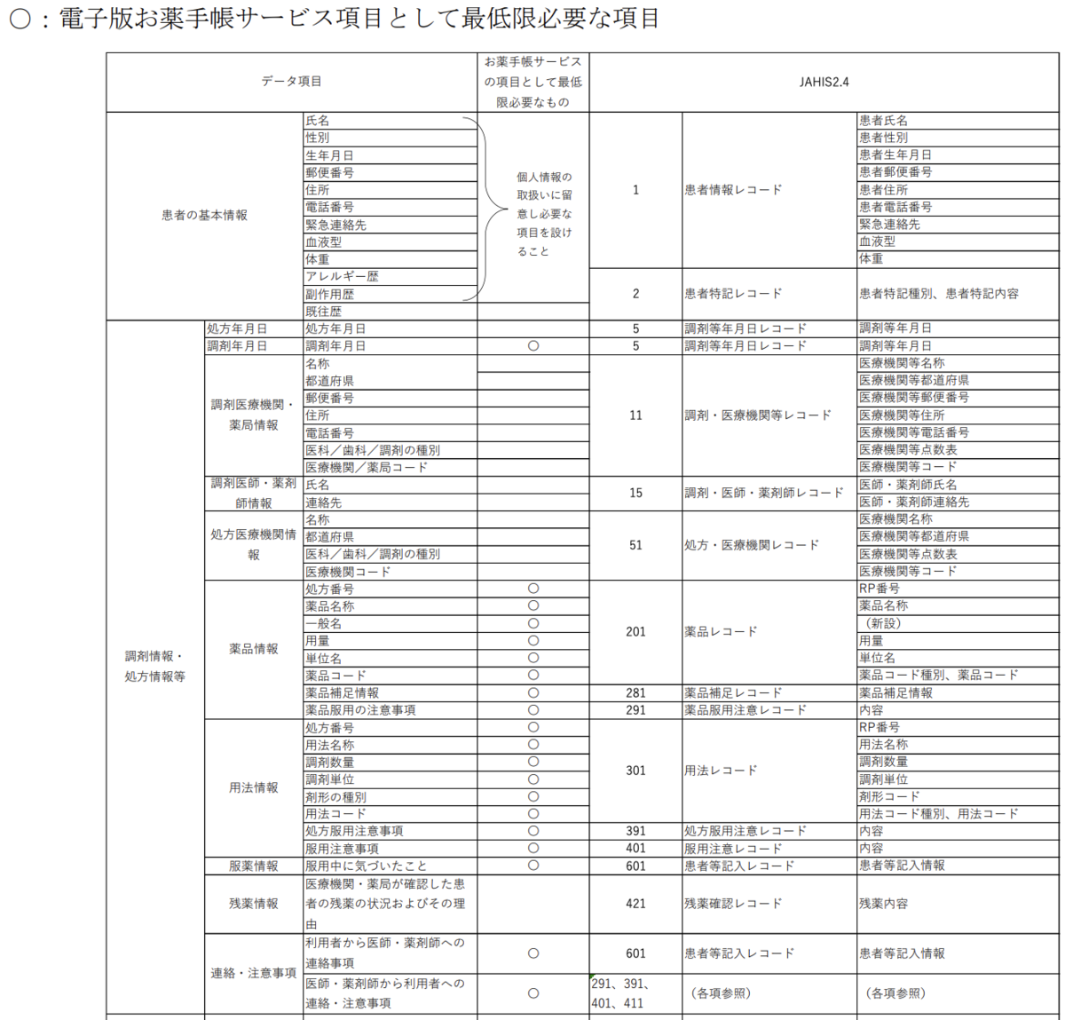 調剤報酬改定_要注意】電子版お薬手帳利用の場合の服薬管理指導